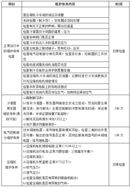 云南中央空調系統維護保養攻略大全