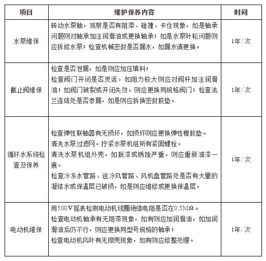 云南中央空調系統維護保養攻略大全