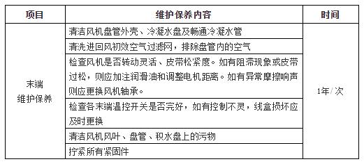 云南中央空調系統維護保養攻略大全