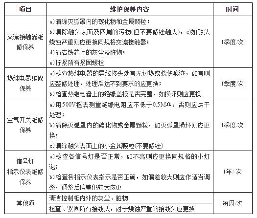 云南中央空調系統維護保養攻略大全