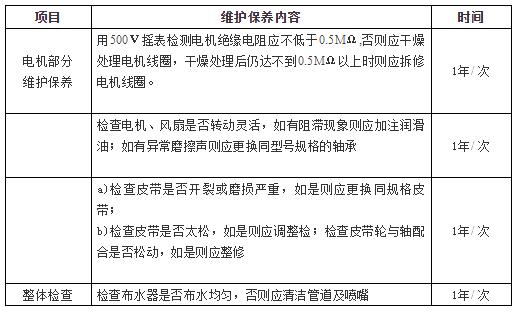 云南中央空調系統維護保養攻略大全